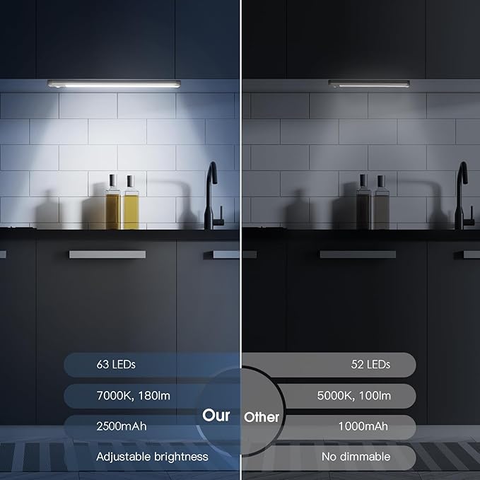 Under Cabinet Lights
