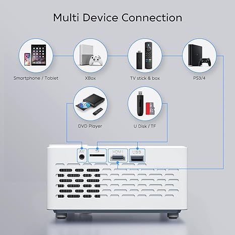 Mini Projector