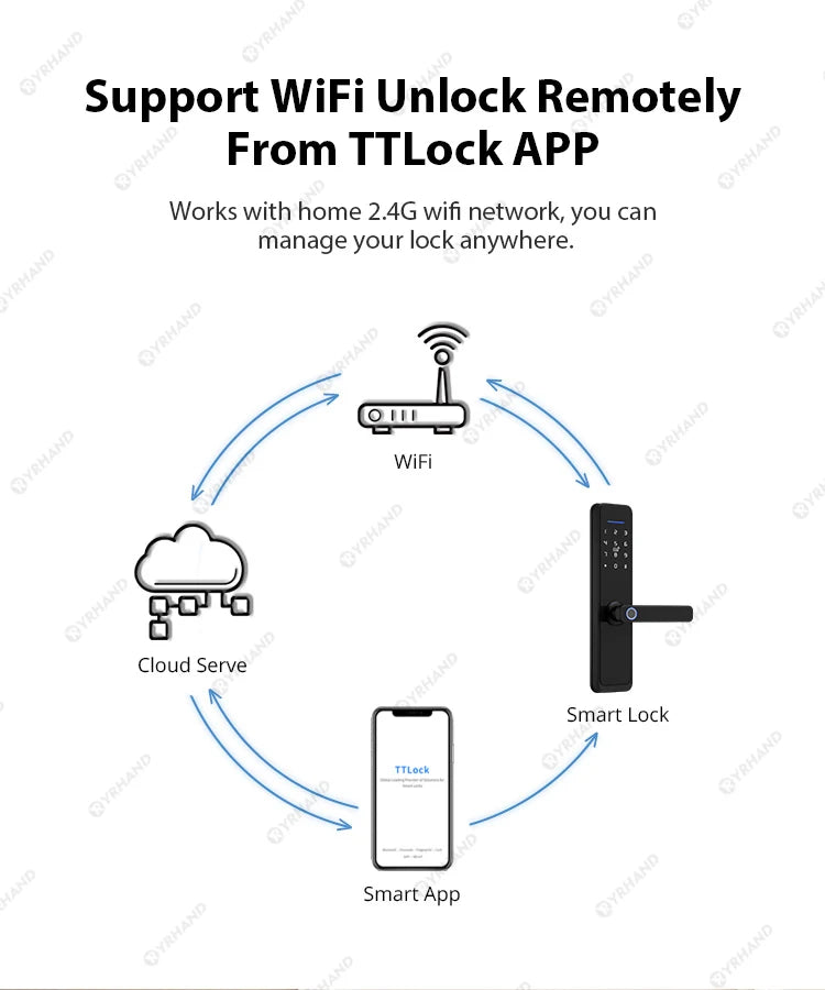 Smart Door Lock